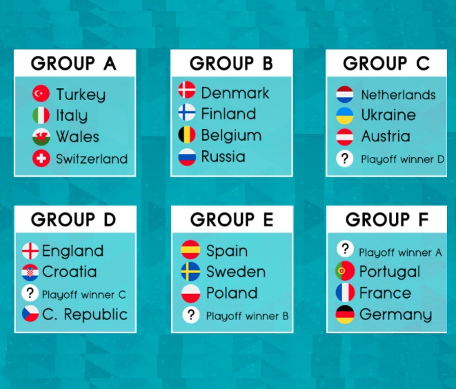 Danh sách các bảng đấu tại EURO 2020/ 2021